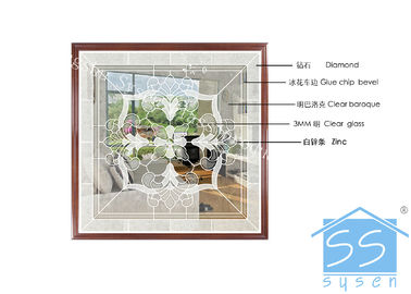 Les panneaux en verre biseautés souillés pour la porte/fenêtre modèlent la structure solide